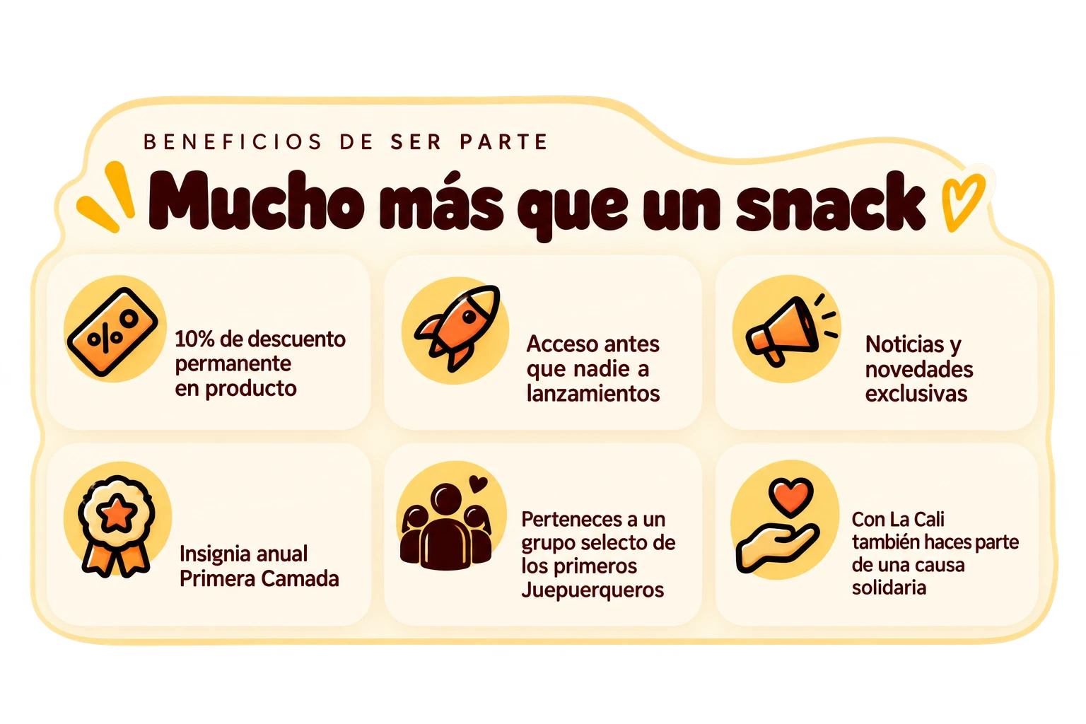Beneficios de ser parte: diez por ciento de descuento, acceso anticipado, noticias exclusivas, insignia anual, comunidad y causa solidaria.